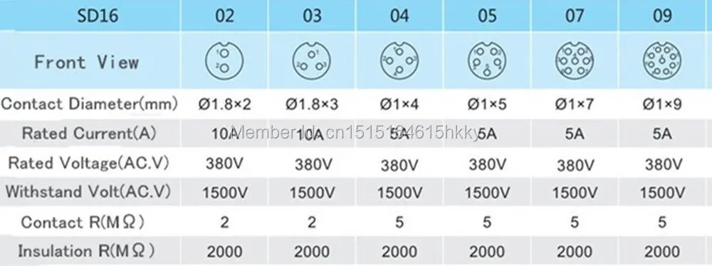 Водонепроницаемый авиационный разъем SD16 16 мм 9 Pin P Панель Крепление IP68|connector