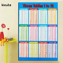 Poster Mathematics Wall-Chart Times-Tables Education-Supply School Kids for Office Laminated