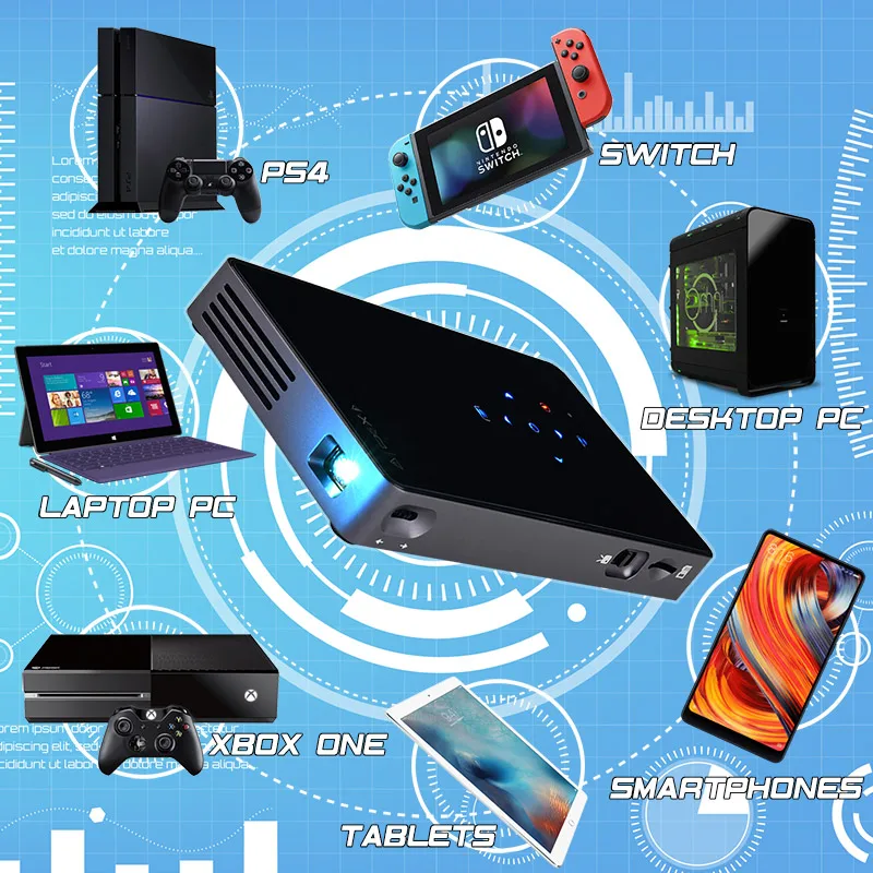 devices