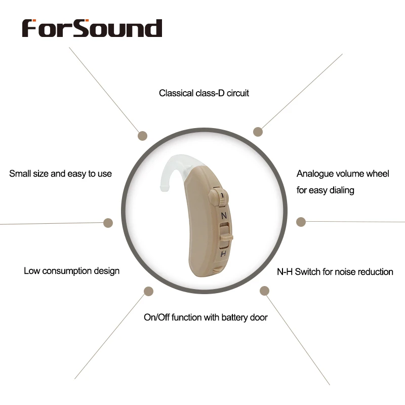 Средняя мощность низкая цена дешевые BTE слуховой аппарат НН A13 батарея с Siemens Phonak слуховой аппарат качество