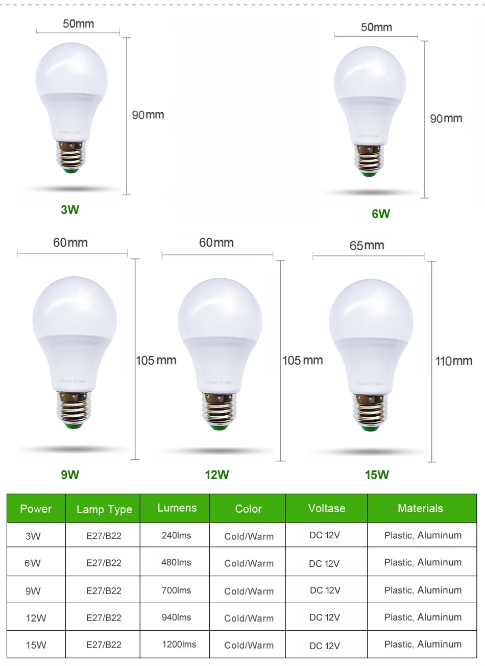 Светодиодная лампа [YOYOLUO] 8 шт./лот 12 В 3/6/9/12/15 Вт постоянного тока|led lamp 3w|led lamp12v led |