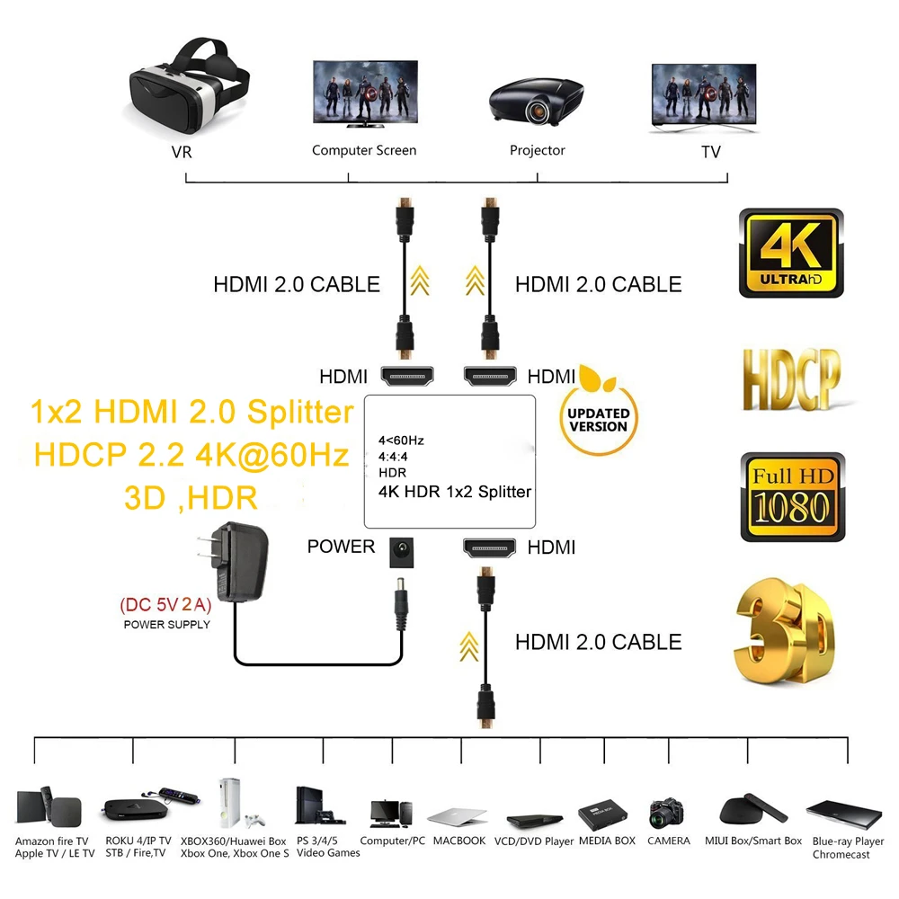 4K @ 60 Гц UHD HDR HDMI 2,0 Splitter 1x2 1 в 2 из HDMI 2,0 HDCP 2,2 Splitter переключателя Box HDMI Splitter 2,0 для HD ТВ PS3 Apple ТВ