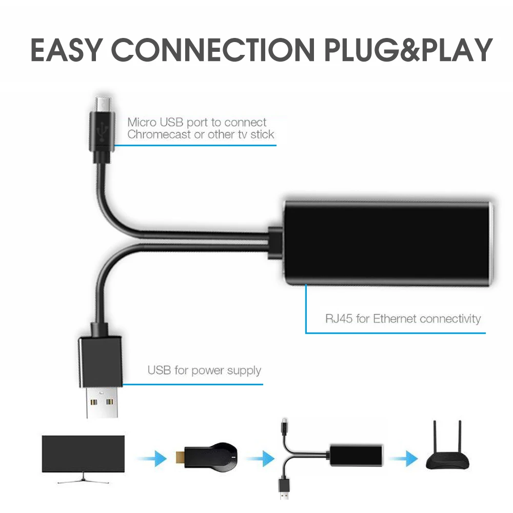 Kebidumei tv Stick HD 480 Мбит/с Micro USB2.0 к RJ45 Ethernet адаптер для MiraScreen 10/100 Мбит/с для пожарной ТВ Micro USB сети