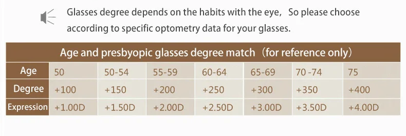 Портативные складные HD очки для чтения выглядят далеко близко двойного назначения многофункциональный двойной светильник металл высокое качество покрытие AB886