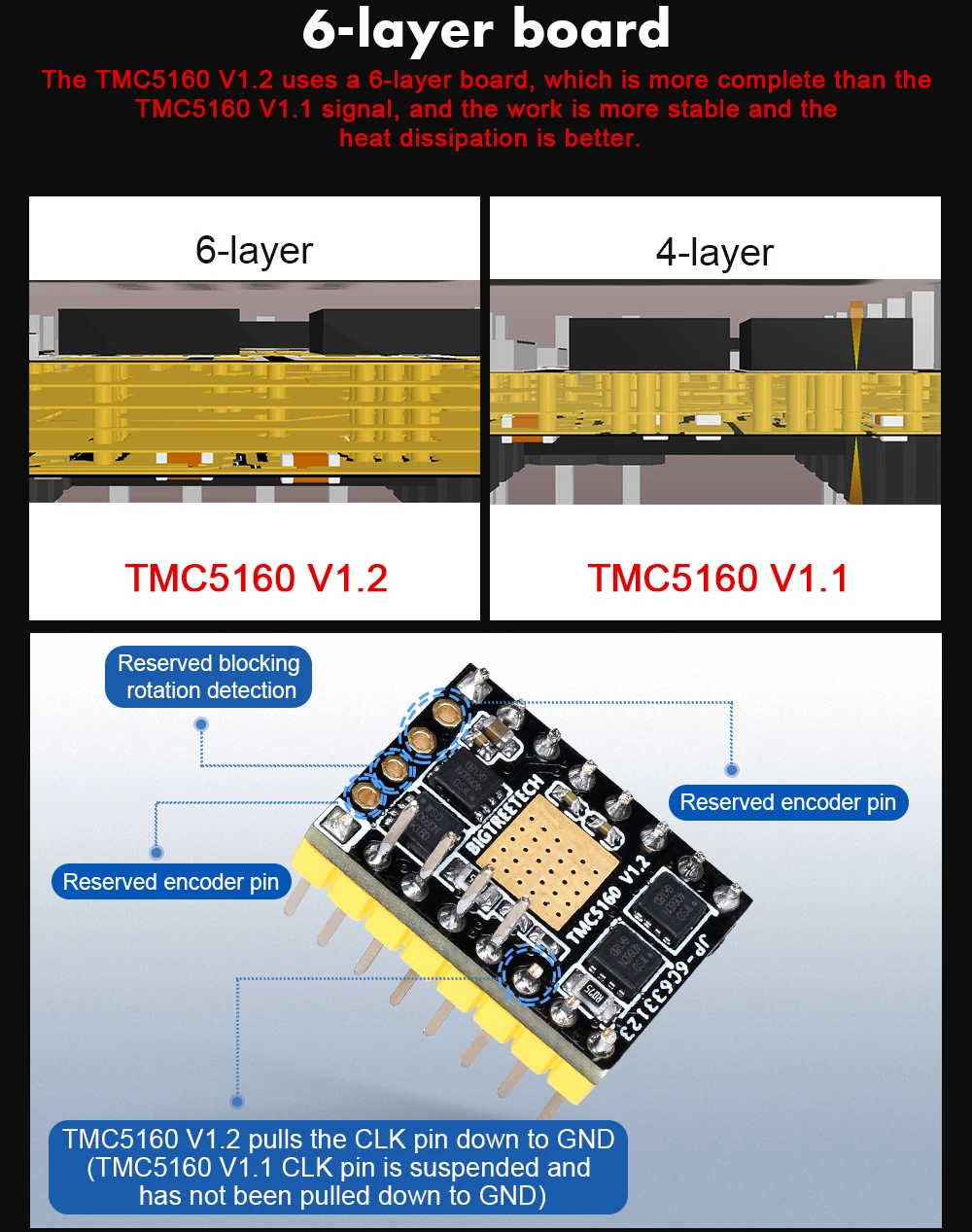 BIGTREETECH TMC5160 V1.2 шаговый двигатель драйвер StepStick SPI для 3d принтера платы SKR V1.3 PRO VS TMC2130 SPI TMC2100 Ender 3 MKS