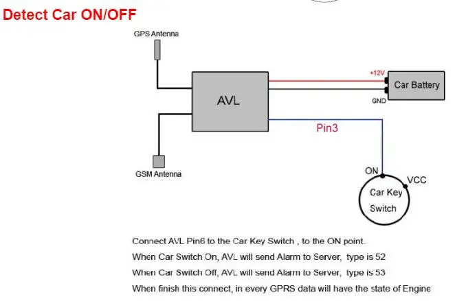 AVL 02 gps/GSM/GPRS трекер AVL02, с картой Противоугонная сигнализация в режиме реального времени отслеживать автомобиля gps трекер поставляется без оригинальной коробки