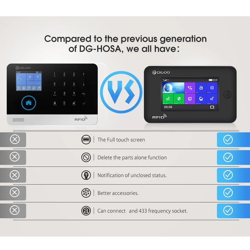Digoo DG-HAMA сенсорный экран 433 МГц GSM wifi DIY умная домашняя система охранной сигнализации Комплекты Обновления совместимы с Alexa VS DG-Hosa