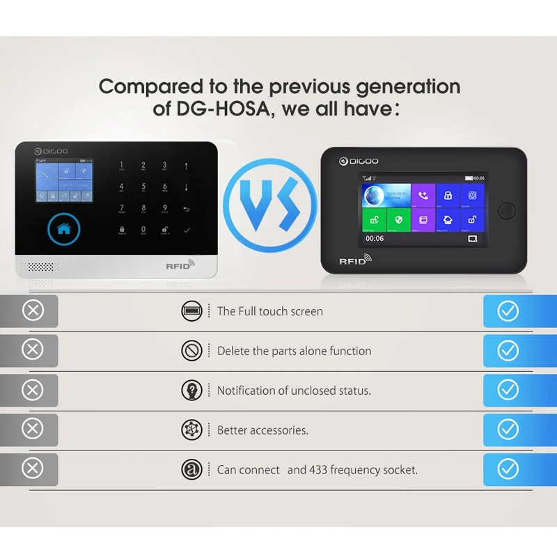 Digoo DG-HAMA Touch Screen 433MHz GSM WIFI DIY Smart Home Security Alarm System Kits Upgrade Compatible with Alexa VS DG-Hosa