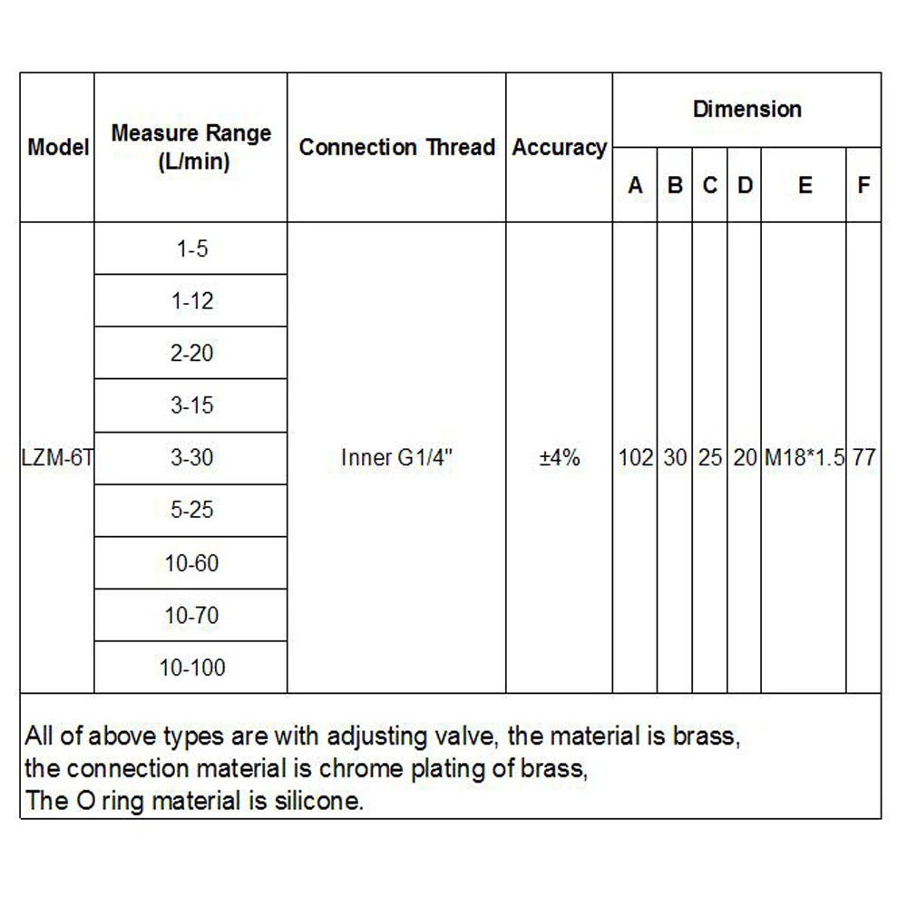 air flow meter