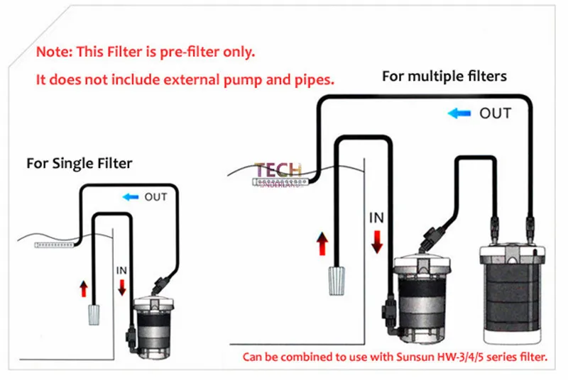 sunsun hw 602 mini outside filter for aquarium external pre filter 2l unpowered 3 pcs replacement filter cotton