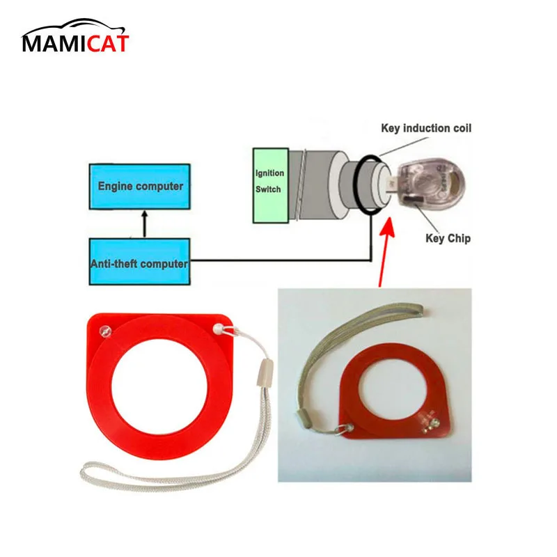 

2018 New Car Key Detection ECU Test Coil Detector Card For Auto ECU Signal Diagnostic Scan Can Bus Induction Detector Card Read
