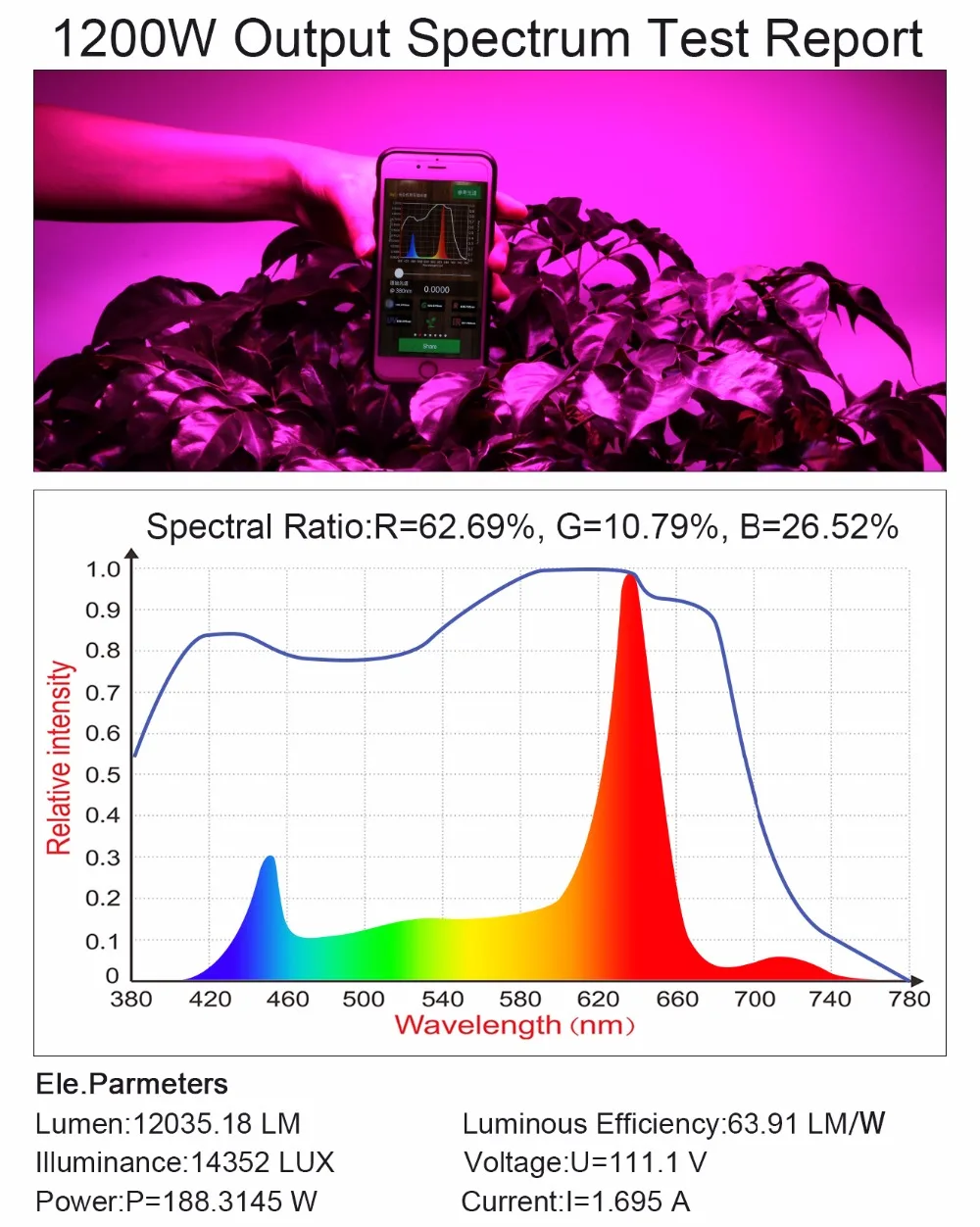 1200W spectral output
