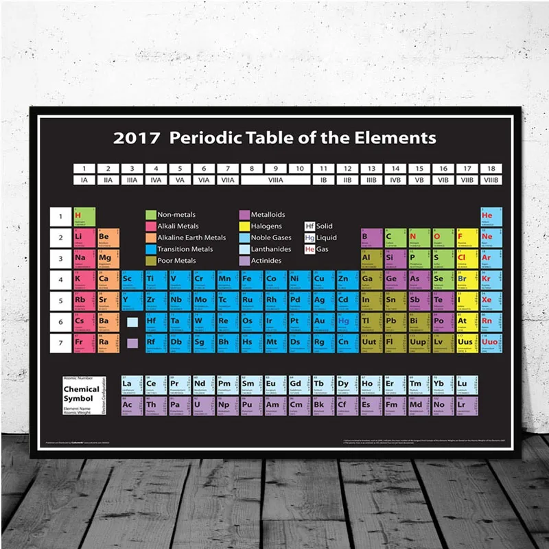 Промежуточная Таблица элементов диаграмма химический плакат на научную тематику принты настенные художественные картины настенные картины для гостиной домашний декор - Цвет: 1