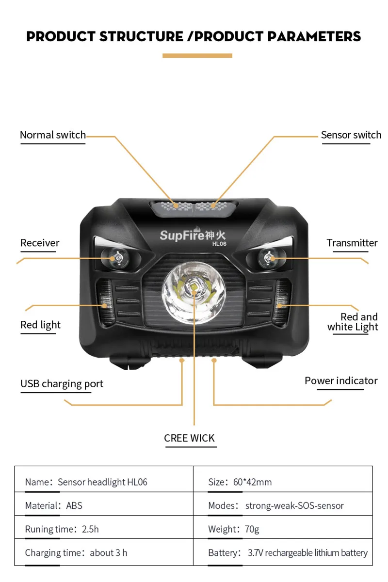 SupFire светодиодный налобный фонарь HL06 CREE R5, налобный фонарь для бега, велосипедного фонарика, 1000ЛМ для Boruit Fenix Nitecore Olight S062