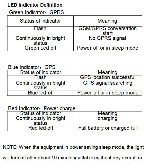 3g автомобильный gps-локатор LK209A-3g WCDMA GSM GPRS сильный магнит отслеживающее устройство в реальном времени Дистанционная сигнализация