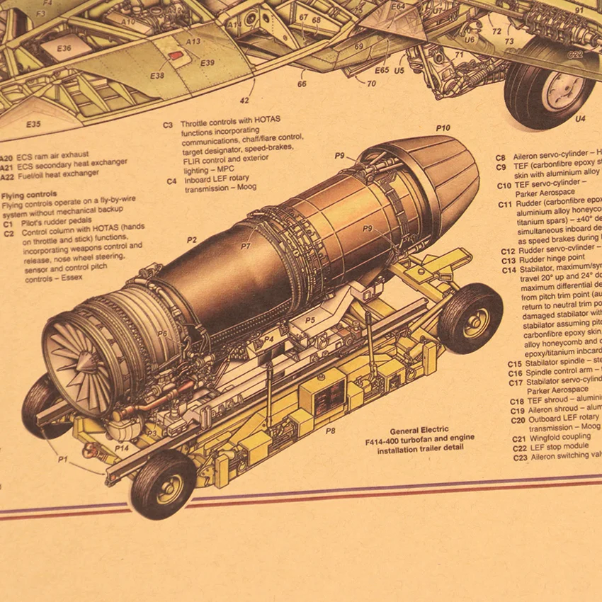 TIE LER Boeing FA18F Hornet Strike Fighter Механическая карта крафт-бумага плакат декоративная живопись 50,5X35 см