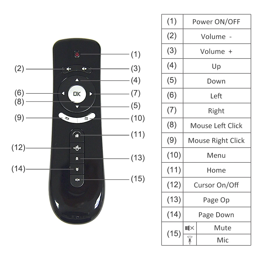 Touyinger T2 Fly Air mouse 2,4G беспроводной пульт дистанционного управления Встроенный 6 осей для ПК Android Tv Box, Android проектор движения зондирования геймера