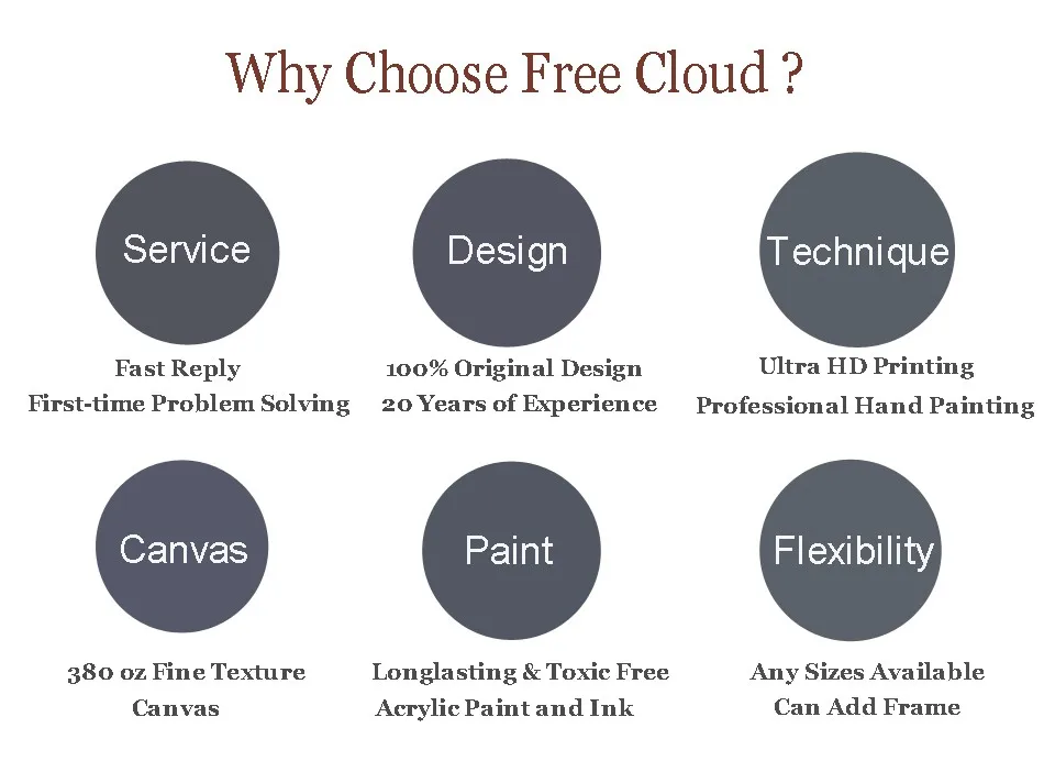why choose freecloud 950