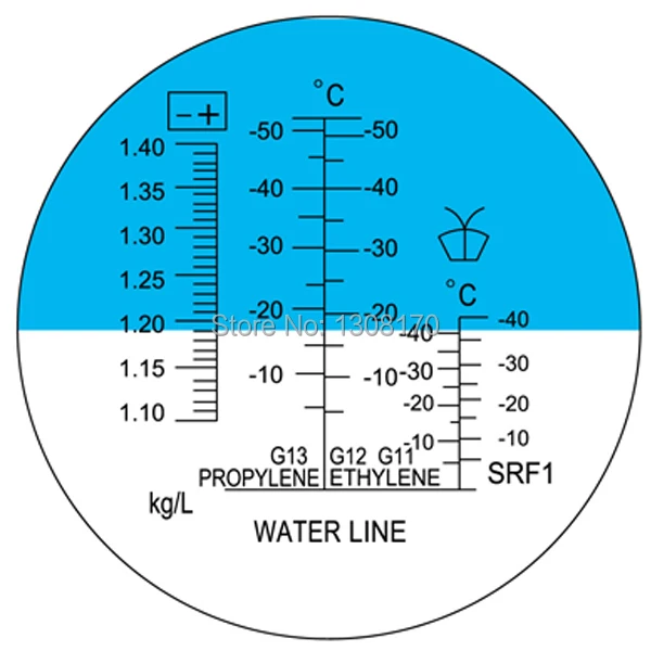 4-Innovative-life-refractometer-RHA-503ATC-Scale