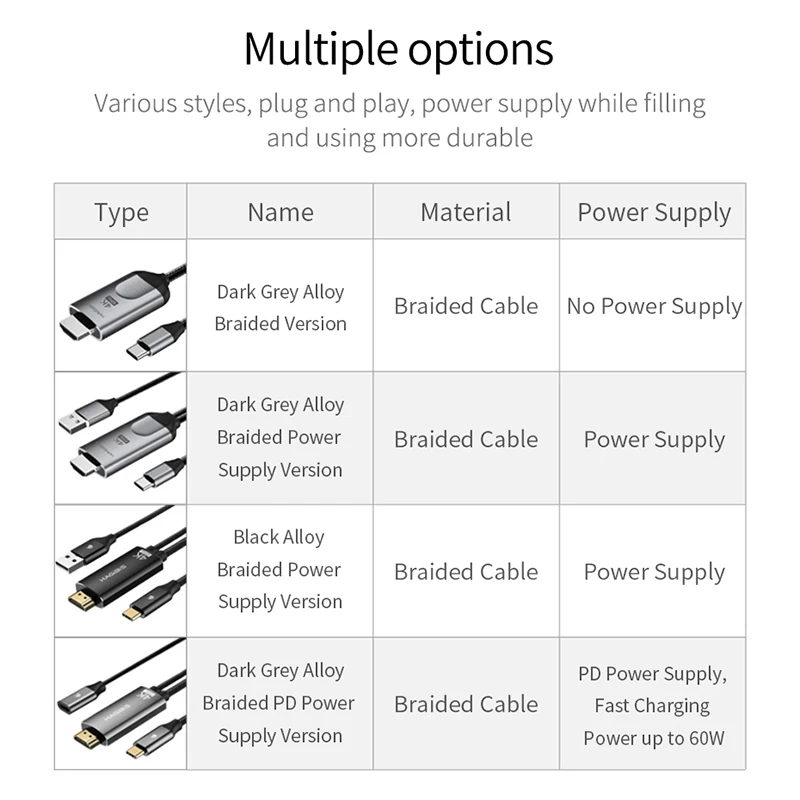 Кабель с разъемами USB C для HDMI type-C для HDMI Thunderbolt 3 для MacBook samsung Galaxy S10/S9 huawei mate 20 P30 Pro iPad Pro