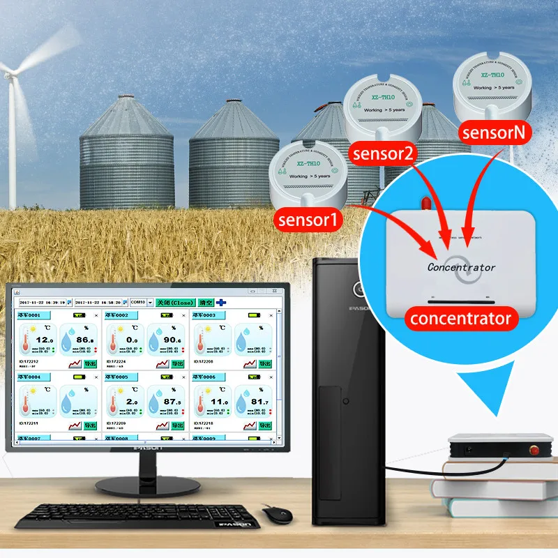 

Freeshipping Grain Moisture Sensor Temperature Humidity Data Logger Grain Storage Silos Temperature Humidity Wireless Monitor