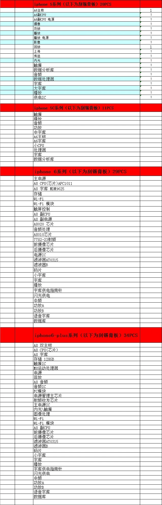 888/модель BGA трафарет набор трафаретов для пайки BGA прямой нагрев реболлинга станция Замена+ 9 шт. BGA припоя шарики