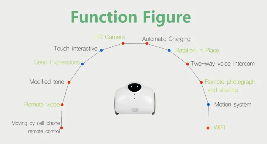Стандартный HD WI-FI Семья робот Видеоняни и радионяни с пультом дистанционного управления Управление и 2-полосная голосовой домофон касательно видоизмененного тон& автоматическая зарядка