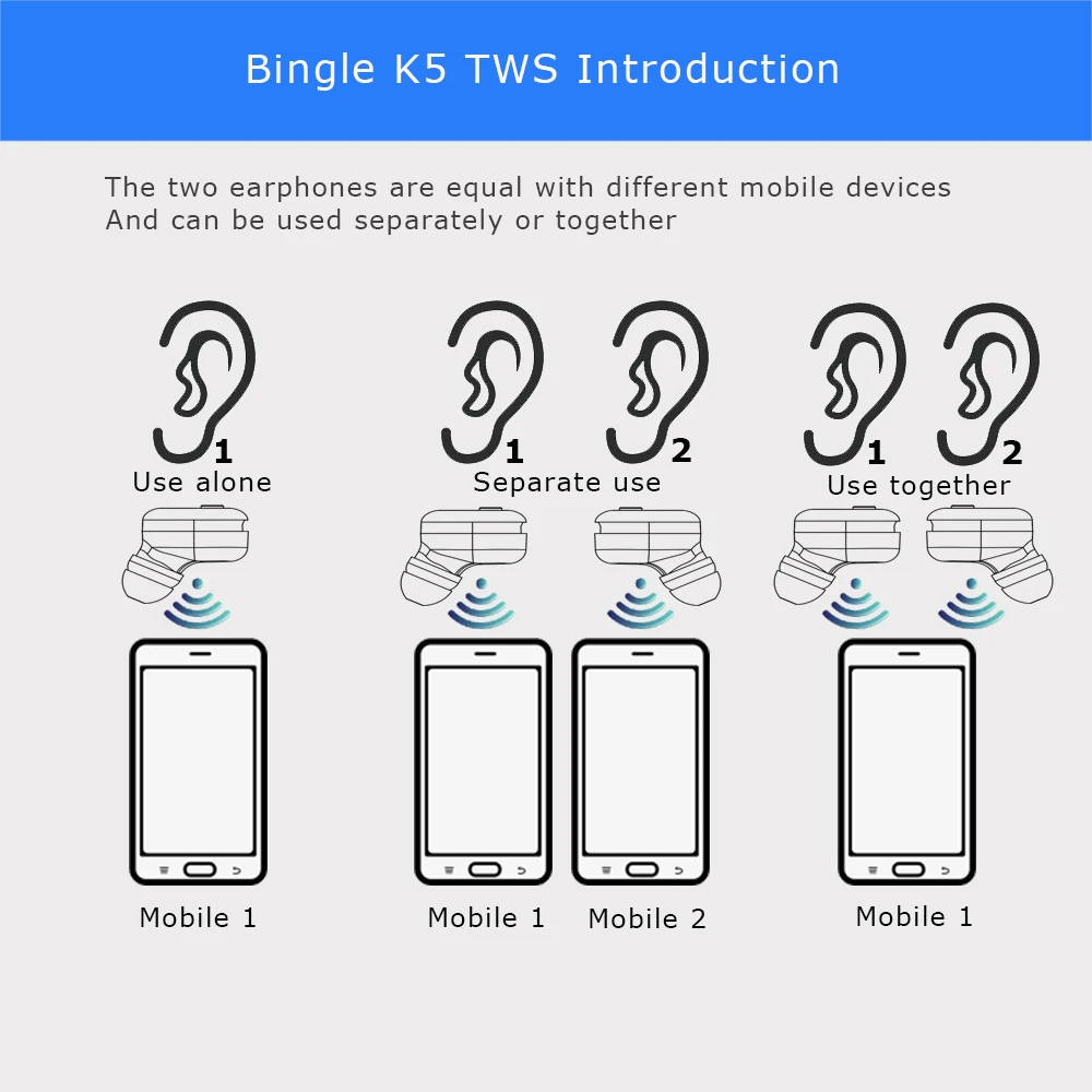Bingle K7 Водонепроницаемая AAC система активного шумоподавления наушники с Bluetooth Спорт запуск Беспроводная гарнитура Blutooth наушники