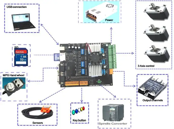 USB CNC 3 осевой комплект 3 шт. Nema23 шаговый двигатель 57 + MDK2 плата контроллера двигателя + 1 шт. маховик + 1 шт. мощность