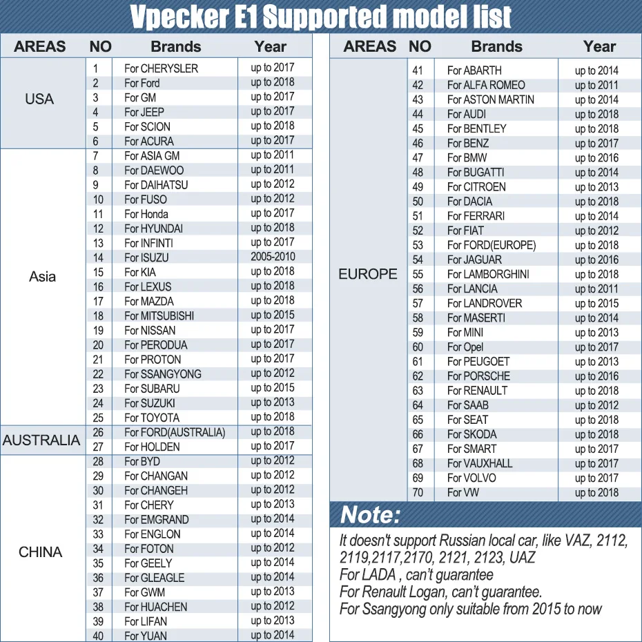 Vpecker E1 OBD2 автомобильный сканер Windows планшет ODB2 диагностический инструмент ABS EPB подушка безопасности DPF Сброс полной системы OBD Wi-Fi сканер