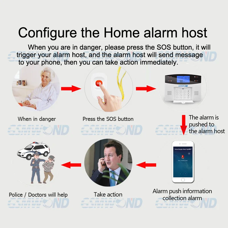 433MHz SOS button, Wireless Panic button designed for old men and Children compatible with 433MHz home burglar alarm system