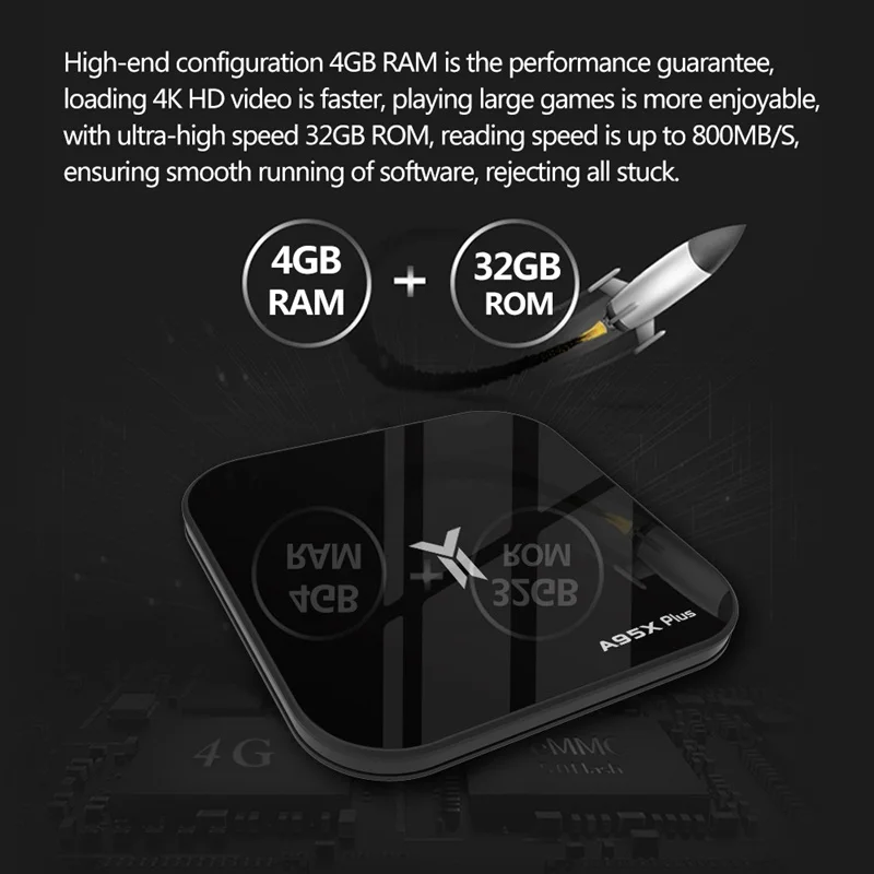 A95X Plus TV Box Android 8.1 Amlogic S905 Y2 4GB 32GB ROM 2.4G /5G WiFi USB3.0 BT4.2 Support 4K H.265 DDR4 Smart Media Player