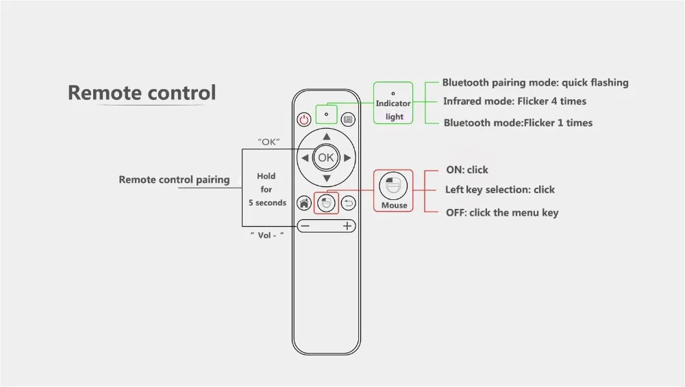 ByJoTeCH M5 Мини проектор Android двухдиапазонный wifi беспроводной синхронизация экран Bluetooth 1080P домашний кинотеатр батарея proyector