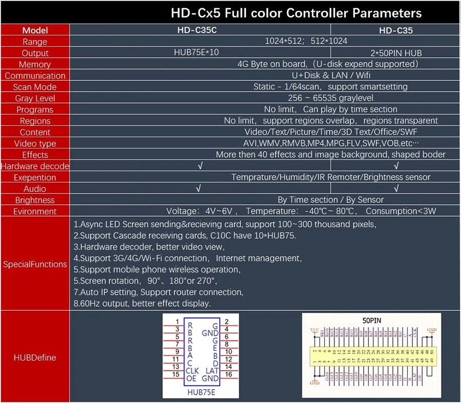 HD-c35 Full color LED display control card 4