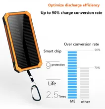 Solar Power Bank Dual USB Power Bank 20000 mAh Waterproof PowerBank Bateria External Portable Solar Panel with LED Burgundy