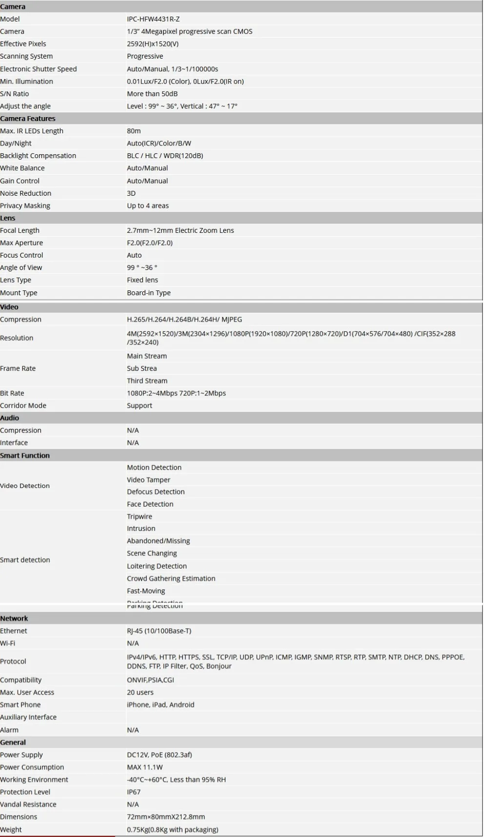 IPC-HFW4431R-Z 