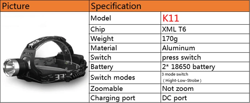 Z40 2808 XHP70.2 LED 32 Вт с высоким зумом фара светодиодная фара 42920lm мощная головка вспышка лампа головной свет фонарь подарочная коробка