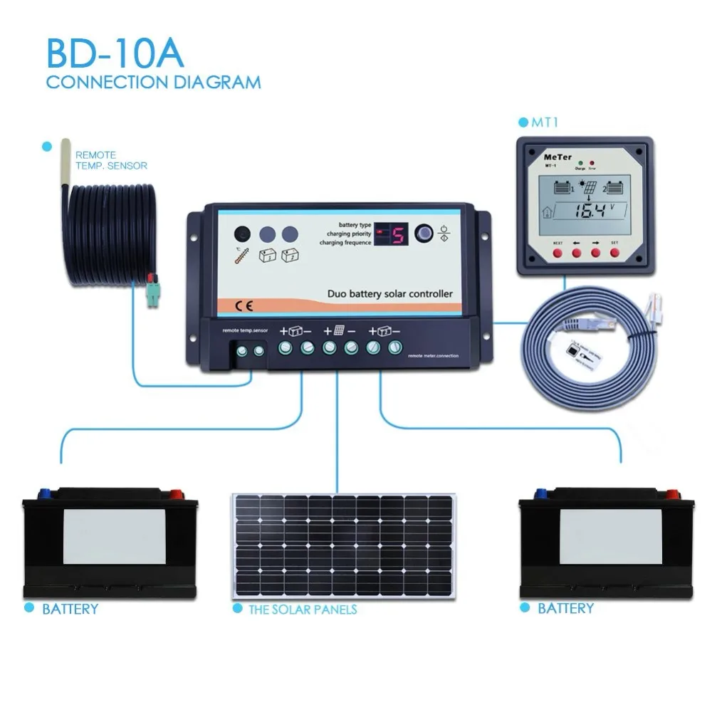 PWM Dual Battery Solar Charge Controller 12V 24V Auto 10A RVs Caravans Bus Boats PWM Dual Battery Solar Charge Controller 12V 24V Auto 10A RVs Caravans Bus Boats