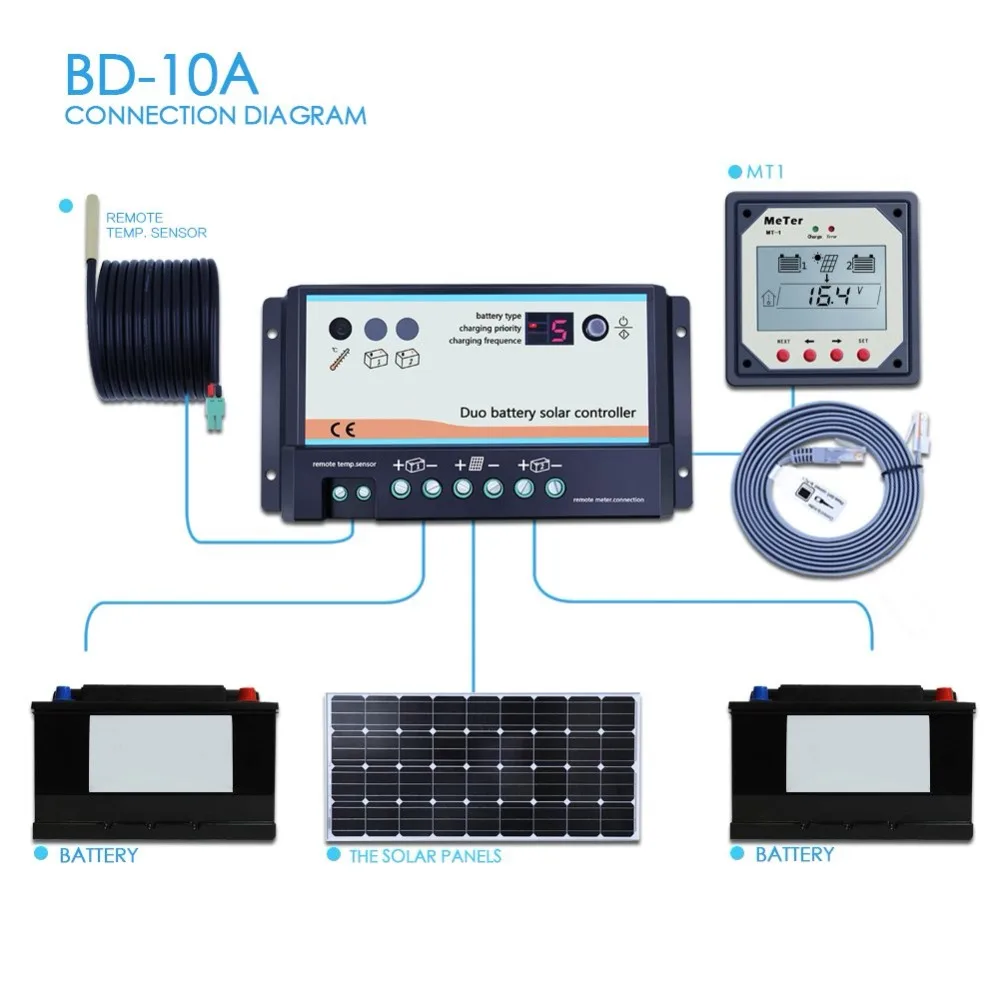 EPever PWM Двойной аккумулятор Солнечный Контроллер заряда 12 в 24 в авто для RVs караванов автобусных лодок и т. д. с MT1 MC4 солнечный регулятор DB-10A