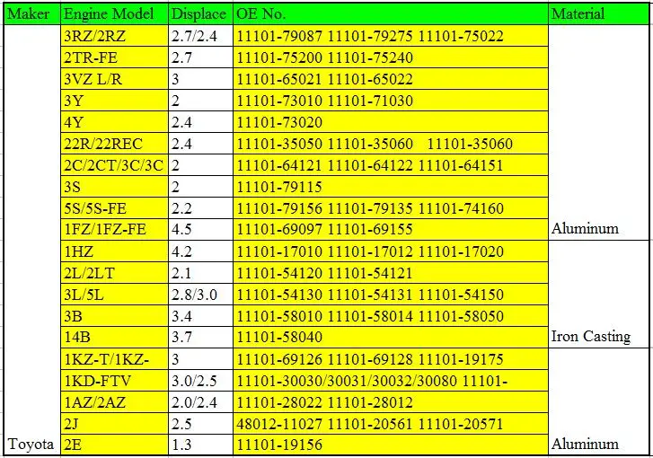 1KD 1KD-FTV полный цилиндр головка в сборе для Toyota бренд Land Cruiser Hilux 3.0L 16 V 11101-30030 11101-30031 11101-30032 908 883