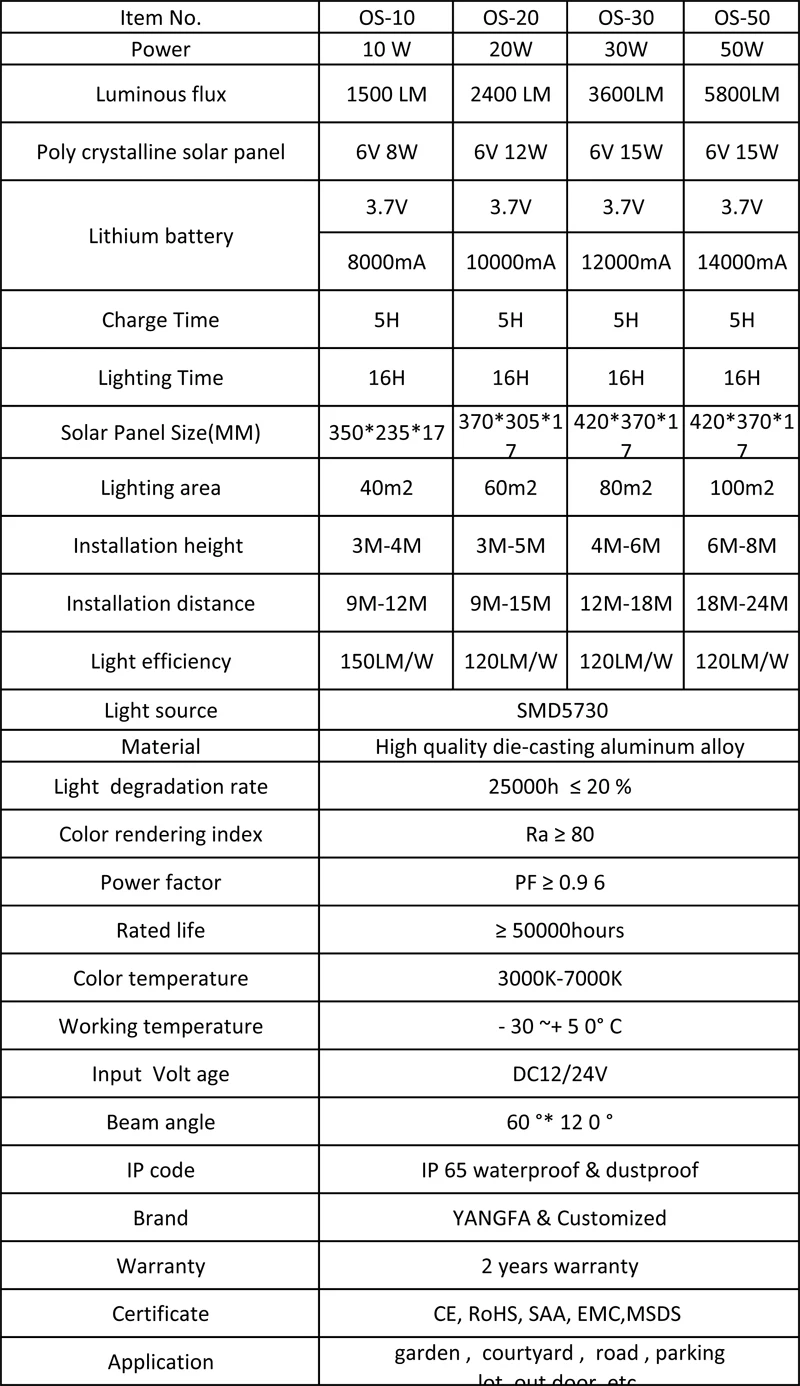 specification