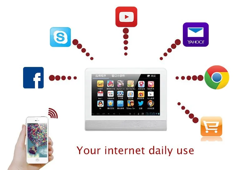 Cheap internet wifi radio