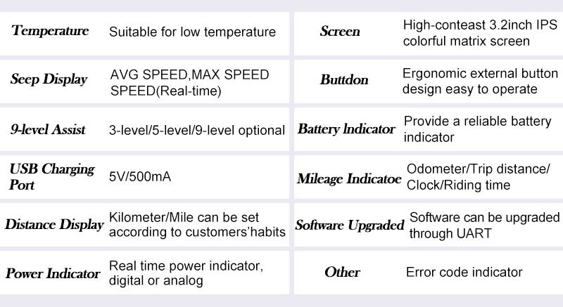 3,2 дюймов ips красочный Новый 850C Электрический велосипед спидометр дисплей для Bafang BBS01B BBS02B BBSHD Средний Кривошип приводной двигатель комплект