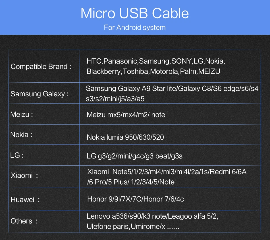 Micro USB кабель для Android, USAMS быстрое зарядное устройство USB кабель для samsung Xiaomi LG Microusb данных синхронизировать мобильный телефон зарядный кабель