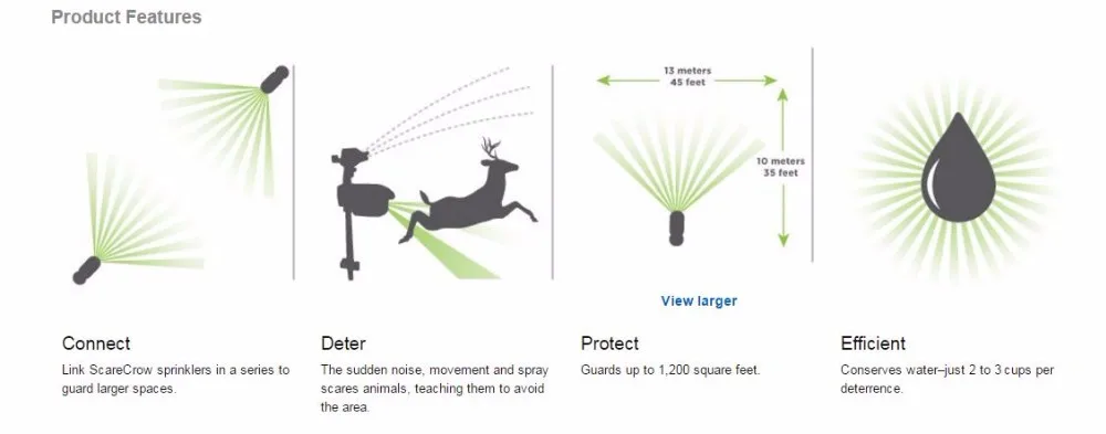 Модернизированный-на солнечной энергии движение активированный отпугиватель животных садовый спринклер пугало, животных сдерживания
