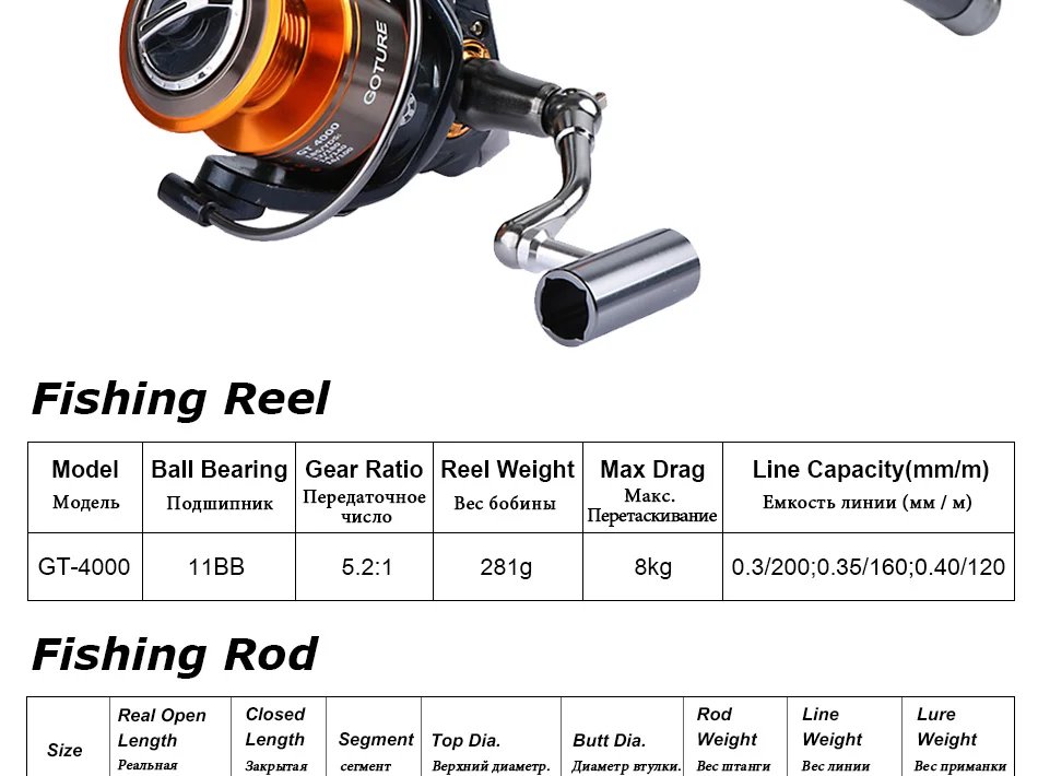 Goture Rod Combo, рыболовный комплект, серия 4000, металлическая спиннинговая Рыболовная катушка, 1,8 м-3,6 м, телескопическая удочка, все для рыболовных снастей