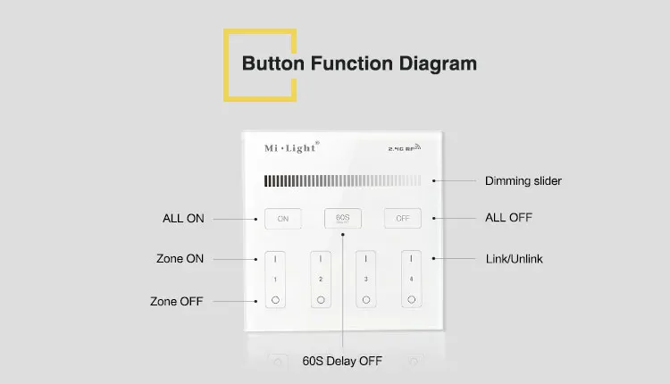 AC 110 ~ 180 ~ 240 В Mi light 2.4 г беспроводной 4-зоны Яркость DIM Mi нг smart панель пульт дистанционного управления T1 для Яркость DIM Mi нг серии