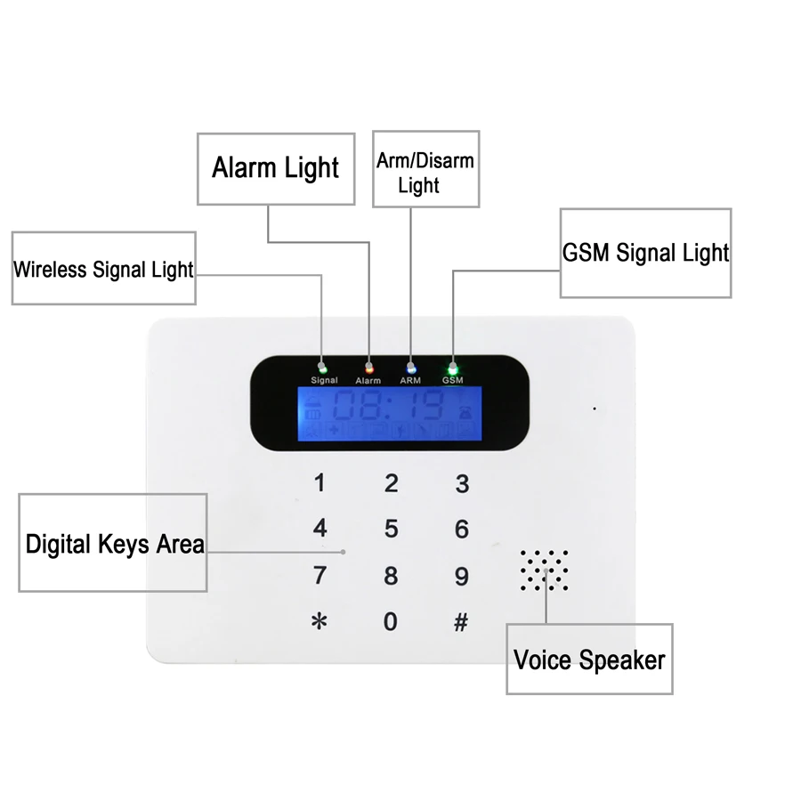 DAYTECH Беспроводная GSM сигнализация комплект Детектор движения датчик охранная сигнализация система домашней безопасности аудио/домофон управление приложением