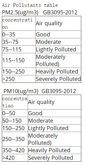 DZ6800-6-in1-Air-quality-detector-Formaldehyde-detector-pm2-5-tester-HCHO-PM2-5-PM10-Gas2