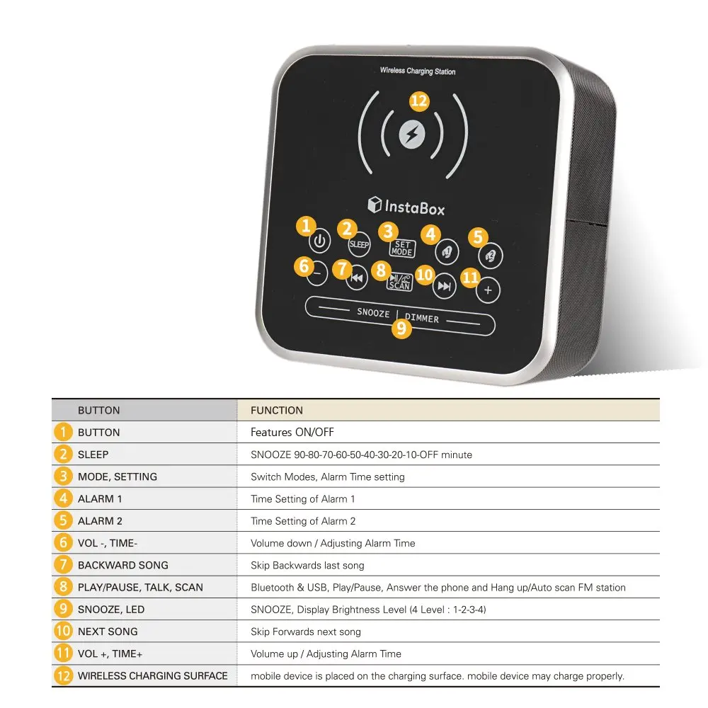 InstaBox W33 FM радио с Bluetooth динамик сигнализация MP3 плеер Поддержка Беспроводное зарядное устройство для iPhone samsung дистанционное управление часы